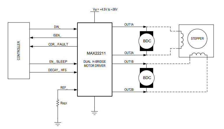 Block Diagram - Analog Devices / Maxim Integrated MAX22211 Dual H-Bridge for Motor Drives